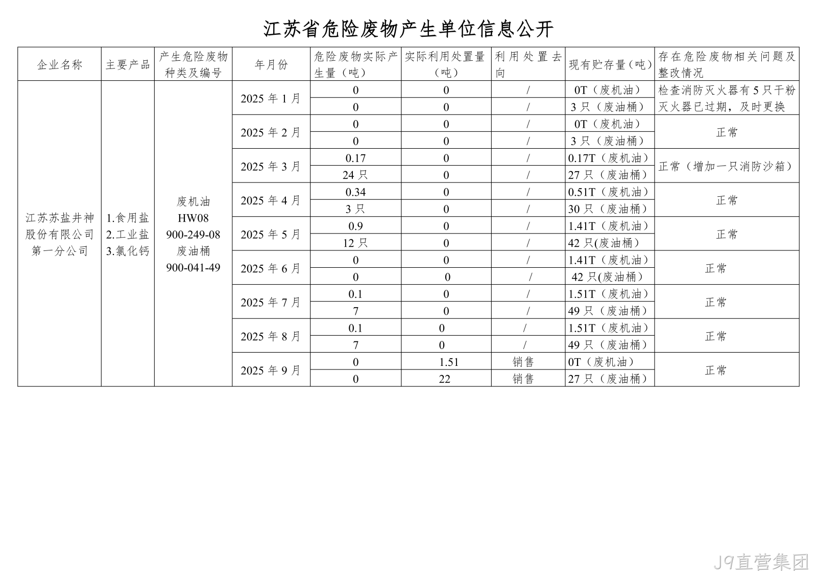 在公司网▹站进行危∷废信息2025年09月(1)_01.png